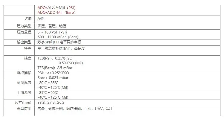 ADO系列数字苹果coinglass怎么买币-军用等级