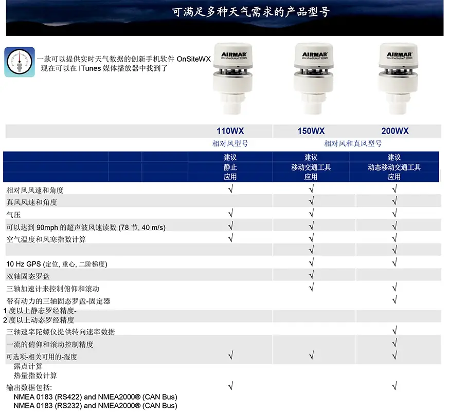 AIRMAR超声波气象站200WX