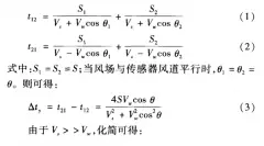 一维风速风向测量原理